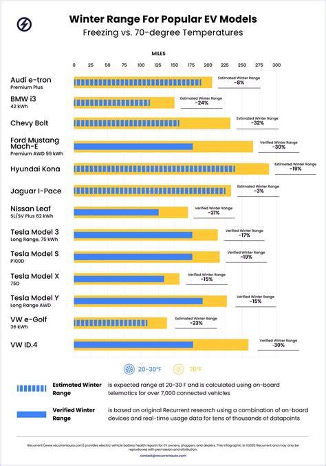 Infografika: Dojezd elektromobilů vs teplota