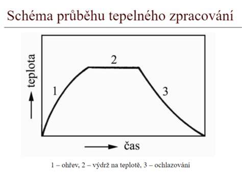 Tepelné a mechanické zatížení ráfků v provozu