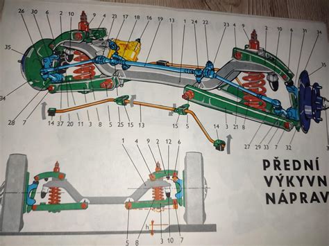 Schéma přední nápravy Octavia 1