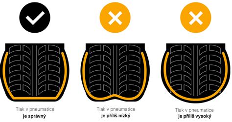 pneumatiky Peugeot 207 rozměry a tlak