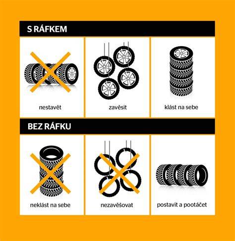 organizace skladovani pneumatik infographic