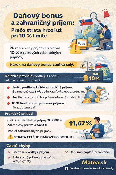 infografika_bonus_bezeškodní_průběh