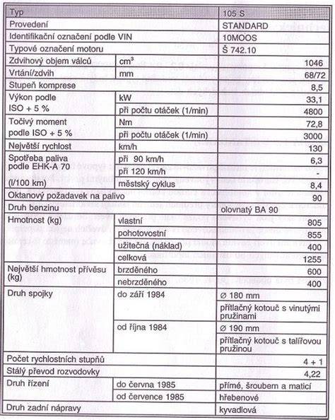 graficalni prehled typu nabijecek