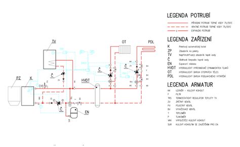Detailní pohled na rysky hladiny na expanzní nádobce