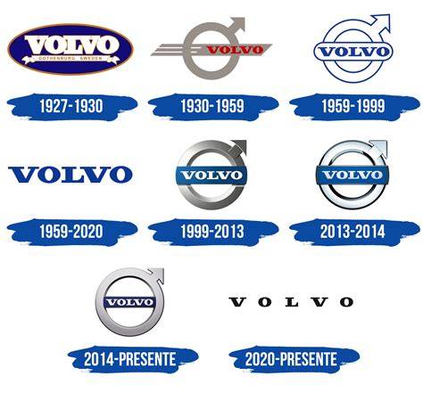 Logo a historia Volvo - klíčové milníky