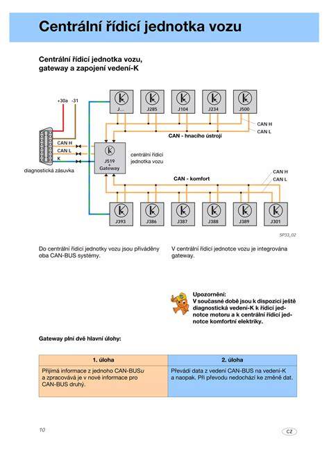 katalog komfortní jednotky fabia ii index a vizualni identifikace