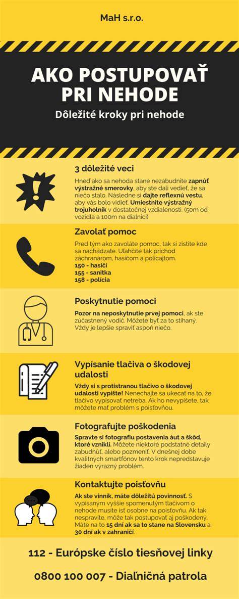 infografika: postup pri presunu vlastnictvi vozidla