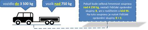 infografika hmotnosti vozidel a souprav