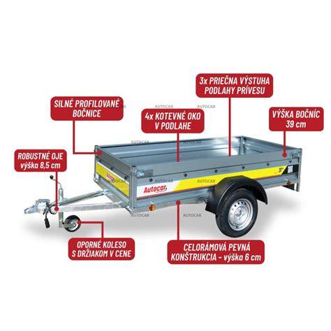 infografika_registrace_privesu_do_750kg