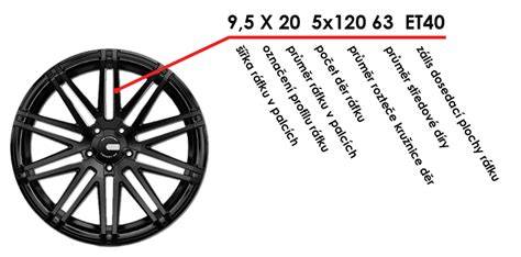 infografika značení disku