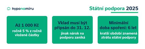 Infografika: Jak funguje stavební spoření a ukázka výpočtu výnosu