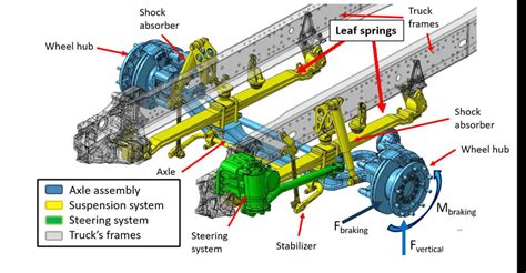 schematic of leaf spring suspension system and mounting points