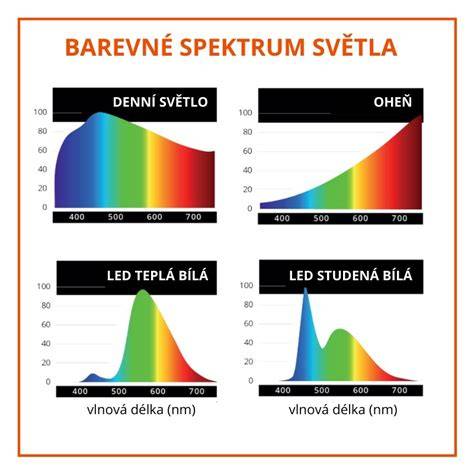 infografika: osvětlení přívěsů