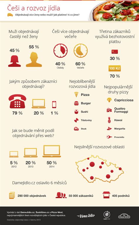 Infografika: vrstvy laminátu a jejich role