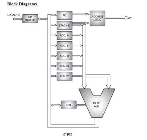diagram bloků senzorů ACC