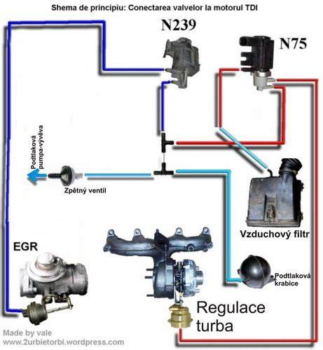 konstrukční schéma ventilu N75