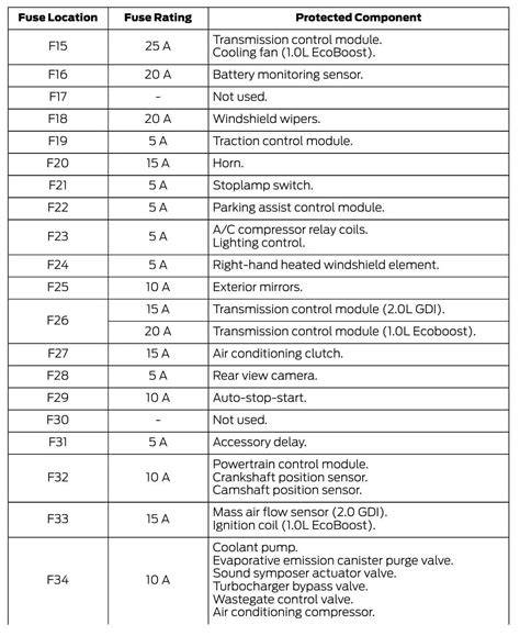 diagram světlometů ford focus c