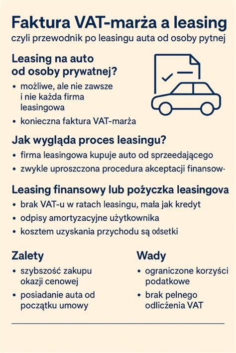 Infografika srovnávající operativní leasing s nákupem na úvěr