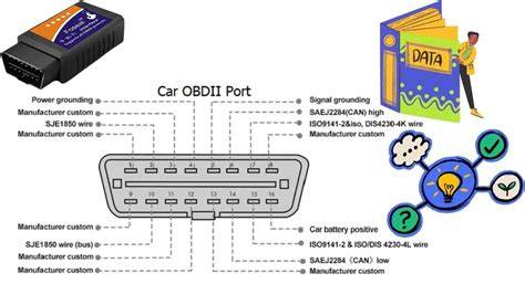 schematic_obd_topology