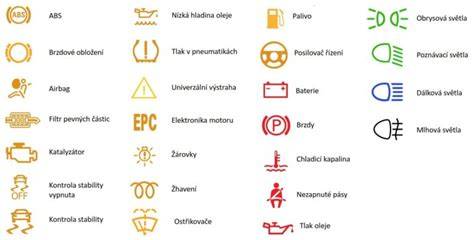 palubní deska kontrolky fabia 2