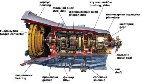 Infografika: typy převodovek Audi Multitronic