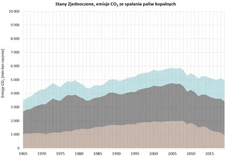infografika_mýto_co2_sazby