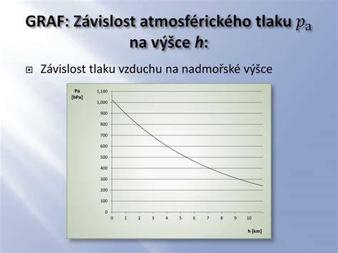 graf tlaku ve válcích a diagnostika