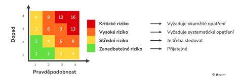 Mapa rizik: Kde se nejčastěji zarezlé šrouby nacházejí na výfukových spojích