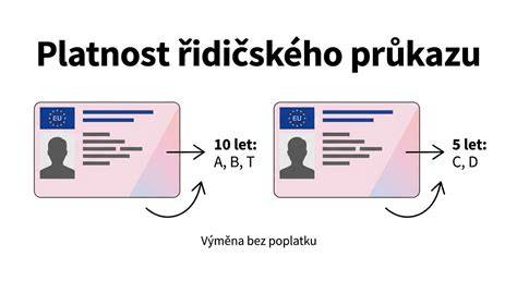 vizualizace procesu digitalizace řidičských průkazů