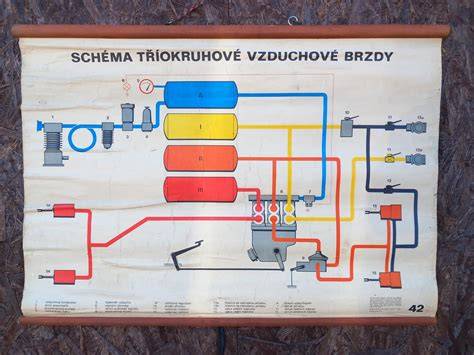 brzdy kolejových systémů schéma
