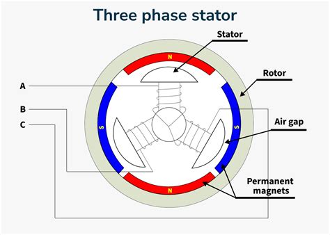 alternator schematic three phase stator rotor