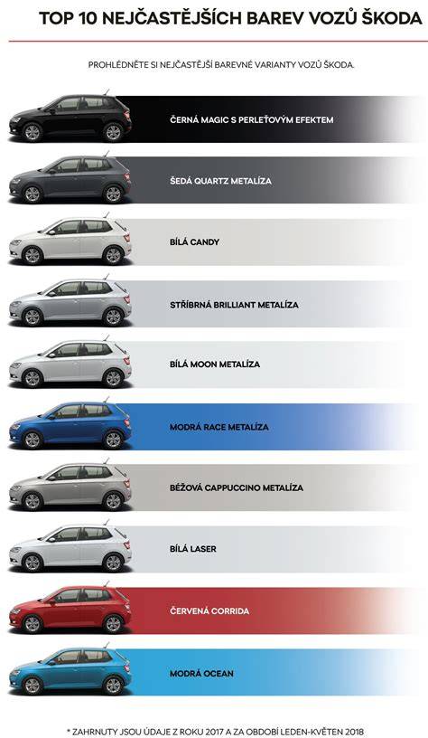 Infografika: Jak najít kód barvy na voze Škoda