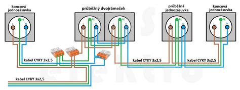 Infografika: Rozdělení funkčních pinů 7p a 13p zásuvek a jejich napájení