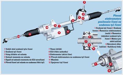 Diagram hydrauliky posilovače řízení a vliv kapaliny