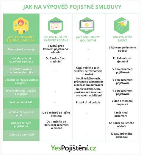 Infografika: Srovnání povinného ručení a havarijního pojištění