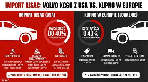 Infografika: Cenové rozpětí Volvo XC90 podle výbavy a hlavních verzí