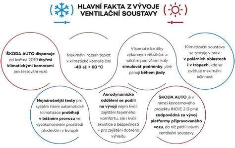 Infografika: Jak funguje automatická klimatizace v autě