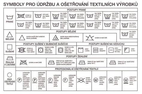 Mapa rozložení typických materiálů tlumičů a jejich údržby
