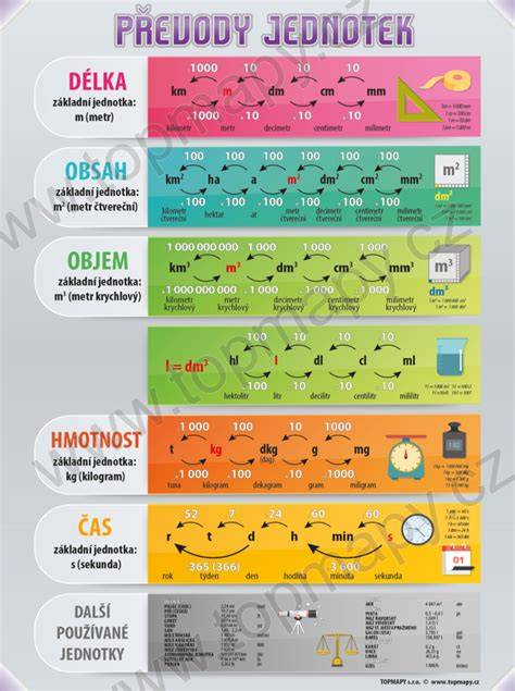 Infografika: Přehled řídicích jednotek a jejich funkcí ve vozidle