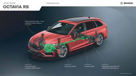 Infografika: pohon 4x4 a režimy Allgrip