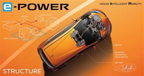 Schéma hybridního systému e-POWER sériový hybrid