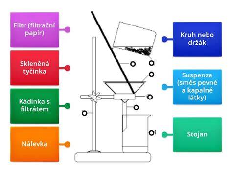 ilustrativní diagram olejové filtrace motoru