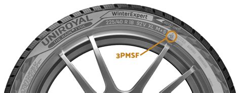 Infografika: 3PMSF, M+S a 3PMSF - jak poznat zimní pneu