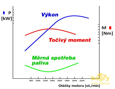 Infografika: Srovnání materiálů pístů a jejich vliv na výkon motoru