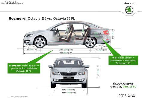 Infografika: Klíčové kroky výběru letních pneumatik pro Škoda Octavia - rozměry, potřeby a porovnání