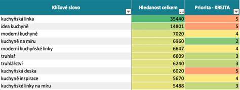 Tabulka variant a jejich klíčových údajů