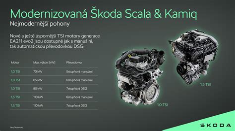 Infografika: Rozdělení verzí Škoda Fabia (Generace, motory, výbavy)