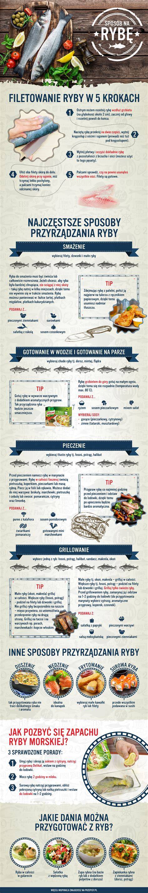 Infografika: Jak probíhá repas turbodmychadla