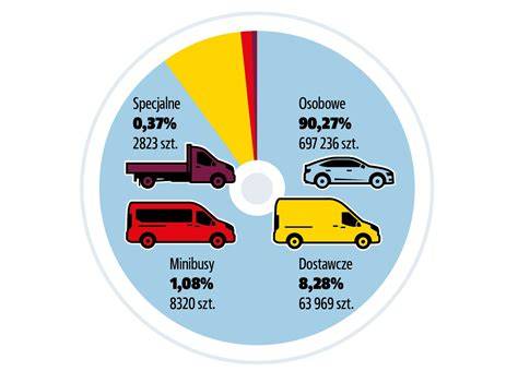 infografika_porovnani_malych_aut_s_automatickymi_prevodovkami