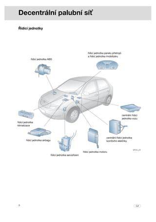 ilustrace poruchy komfortní jednotky a imobilizéru
